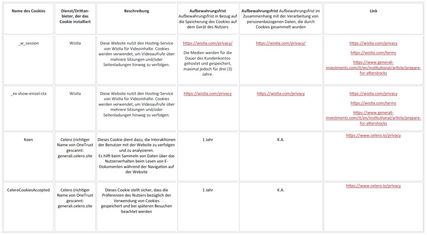 Cookie policy table